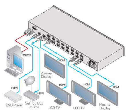 https://cdn.kramerav.com/web/images/diagrams/vm-216hdmi_.jpg
