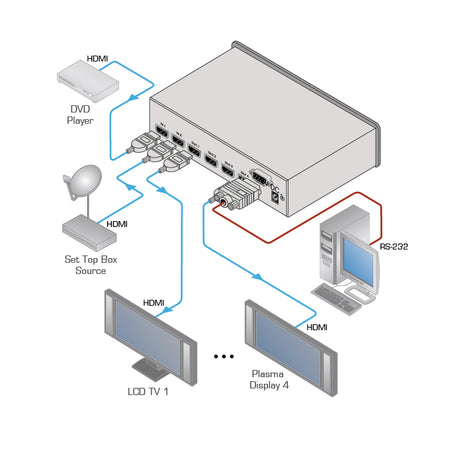 https://cdn.kramerav.com/web/images/diagrams/vm-24hc.jpg