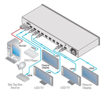 https://cdn.kramerav.com/web/images/diagrams/vm-28hdmi_.jpg