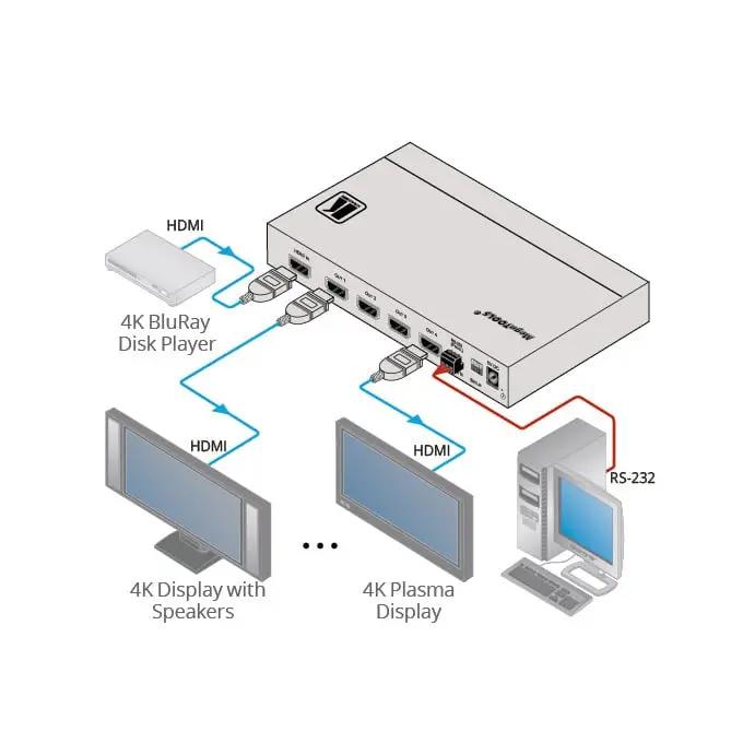 Kramer VM-4H2 HDMI Distribution Amplifier - Protech Projection Systems