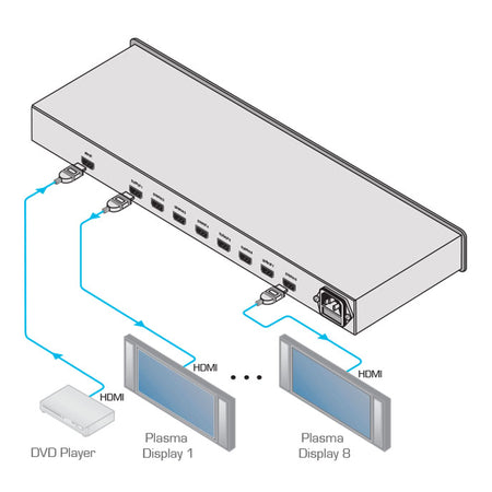 https://cdn.kramerav.com/web/images/diagrams/vm-8hdmi_.jpg