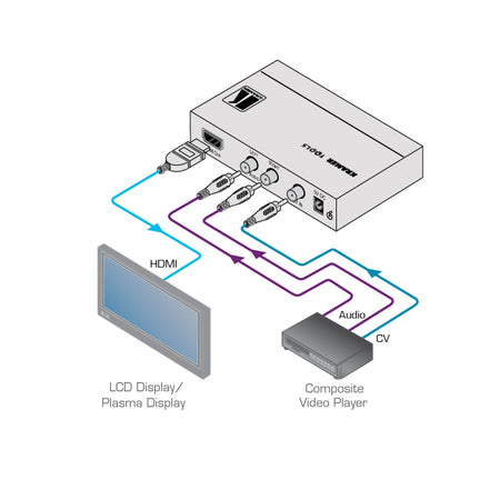 https://cdn.kramerav.com/web/images/diagrams/vp-410.jpg