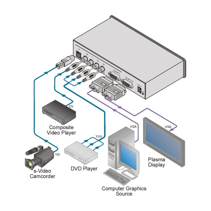 https://cdn.kramerav.com/web/images/diagrams/vp-419xl.jpg