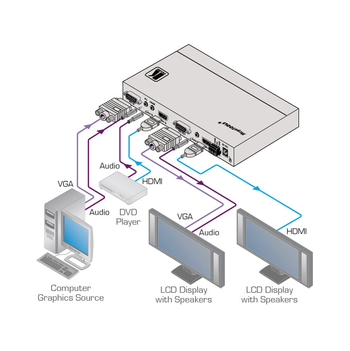 https://cdn.kramerav.com/web/images/diagrams/vp-426.jpg
