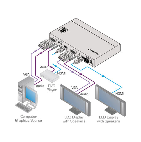 https://cdn.kramerav.com/web/images/diagrams/vp-426.jpg