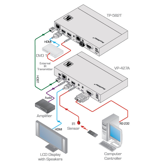 https://cdn.kramerav.com/web/images/diagrams/vp-427a.jpg