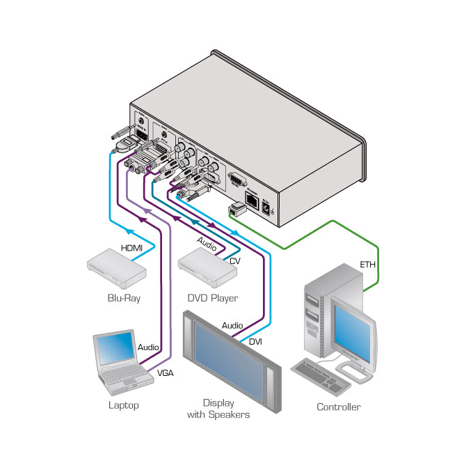 https://cdn.kramerav.com/web/images/diagrams/vp-439.jpg