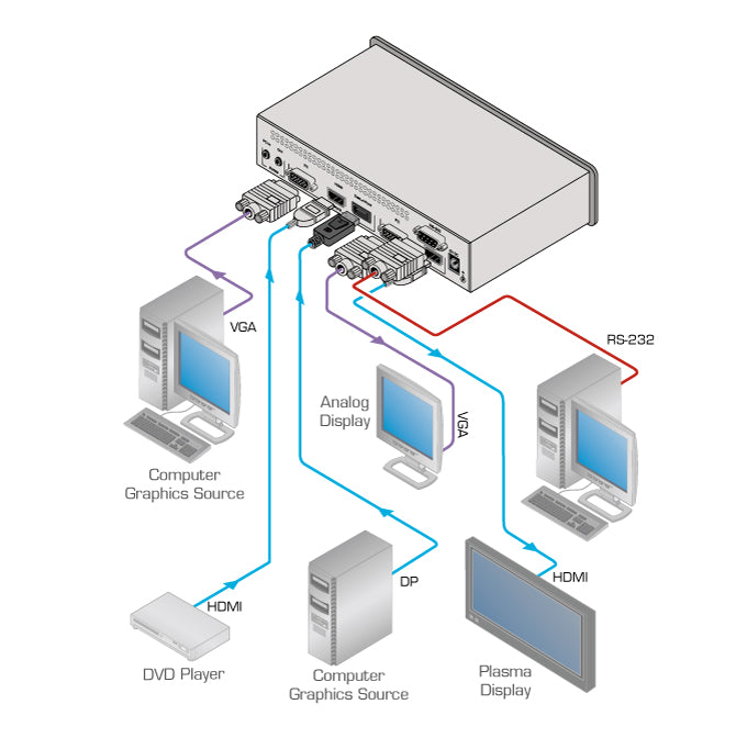 https://cdn.kramerav.com/web/images/diagrams/vp-461.jpg