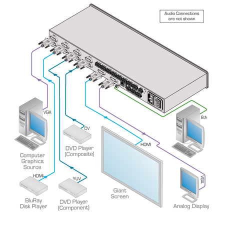 https://cdn.kramerav.com/web/images/diagrams/vp-772.jpg