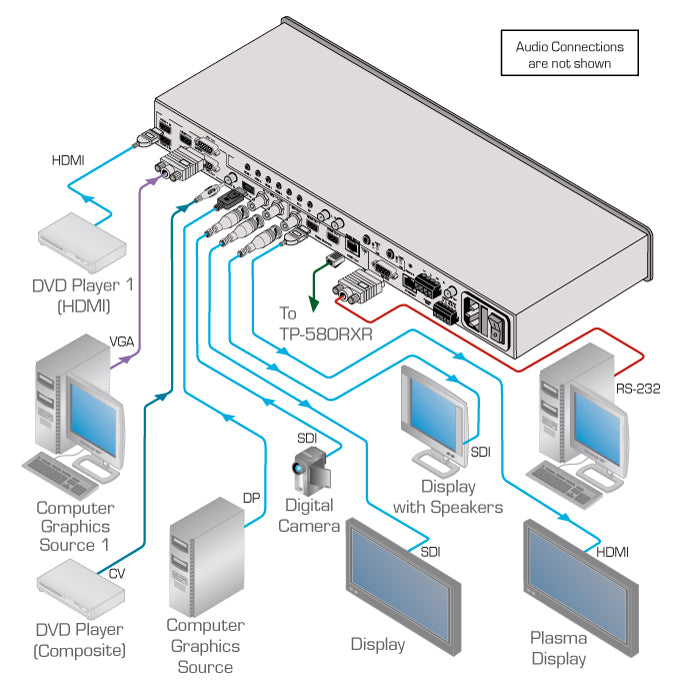 https://cdn.kramerav.com/web/images/diagrams/vp-774amp.jpg