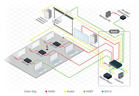 https://cdn.kramerav.com/web/images/diagrams/vp-778-diagram_.jpg