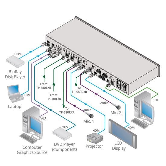 Switcher System Kramer VP-778 8-Input Presentation Matrix Switcher 4K Scaling System ...