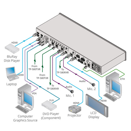 https://cdn.kramerav.com/web/images/diagrams/vp-778.jpg