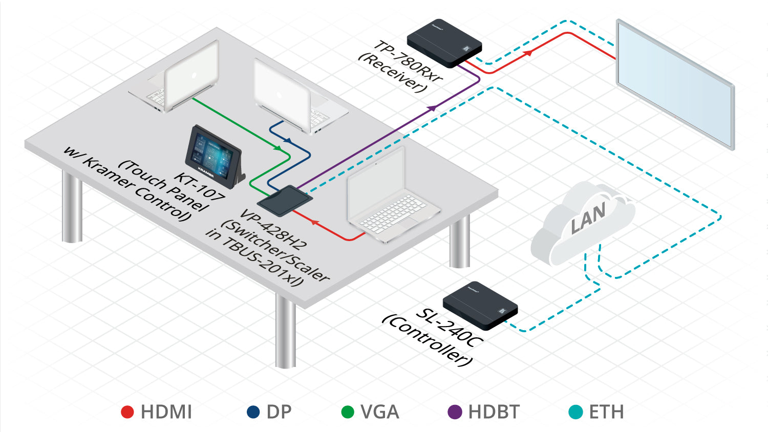 https://cdn.kramerav.com/web/images/diagrams/vp428h2-diagram_1500.jpg
