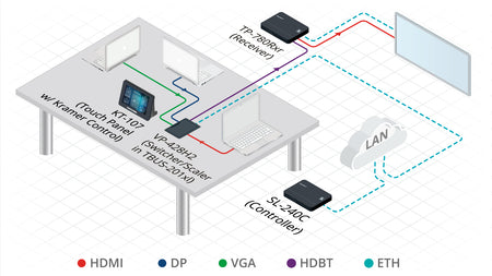 https://cdn.kramerav.com/web/images/diagrams/vp428h2-diagram_1500.jpg