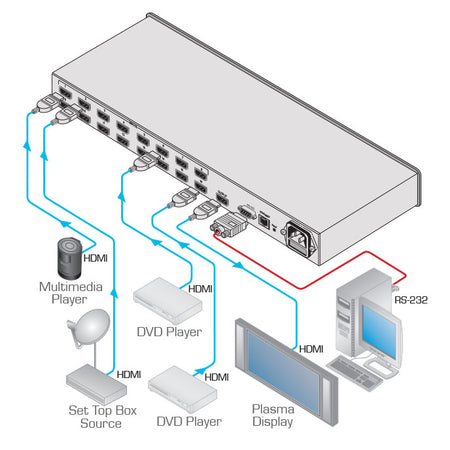 https://cdn.kramerav.com/web/images/diagrams/vs-161hdmi_.jpg