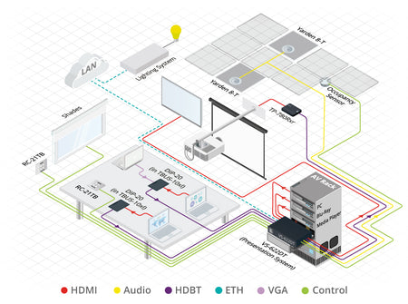 https://cdn.kramerav.com/web/images/diagrams/vs-622dt_1000.jpg