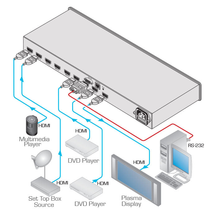 https://cdn.kramerav.com/web/images/diagrams/vs-81hdmi_.jpg