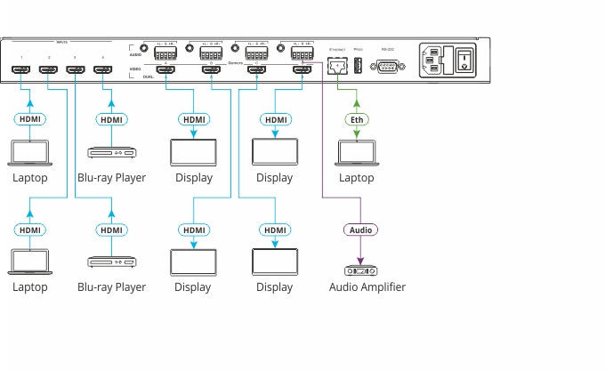 https://cdn.kramerav.com/web/images/diagrams/vsm-4x4a.jpg