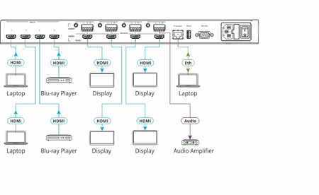 https://cdn.kramerav.com/web/images/diagrams/vsm-4x4a.jpg